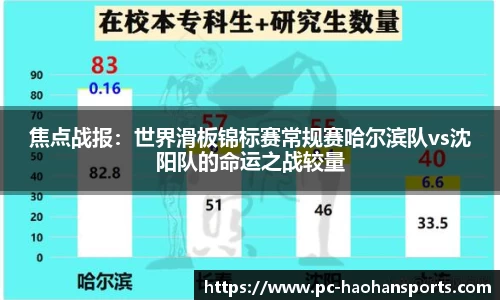 焦点战报：世界滑板锦标赛常规赛哈尔滨队vs沈阳队的命运之战较量